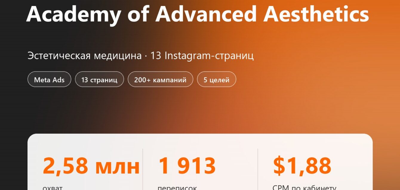 Кейс Academy of Advanced Aesthetics: 2,58 млн охвата, 1 913 переписок