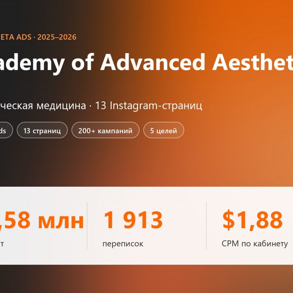 Кейс Academy of Advanced Aesthetics: 2,58 млн охвата, 1 913 переписок