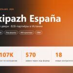 €107 000 оборота по контрактам: B2B-партнёры в Испании для производителя окон Ekipazh